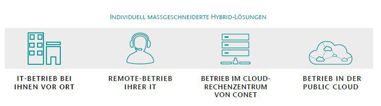 Maßgeschneiderte IT-Betriebspakete:
