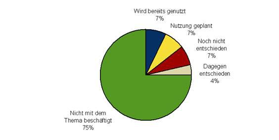 Cloud Computing - Einsatzgrad in Deutschland, 2009