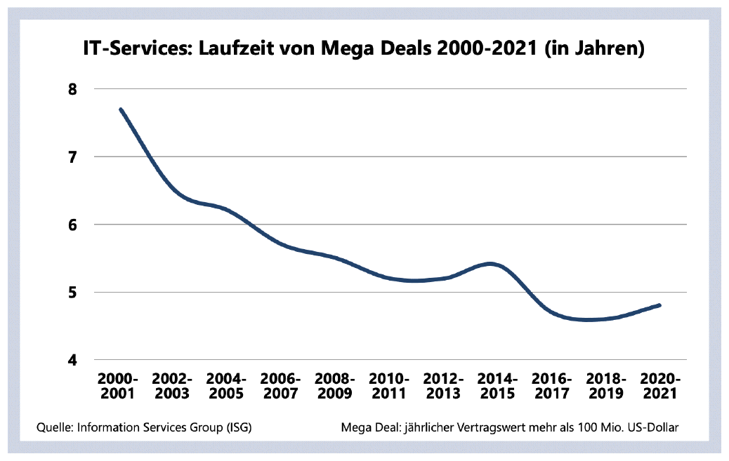 Vor drei Jahren machten Mega-Deals