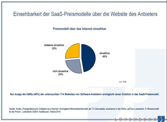 Perspektiven nutzungsabhängiger Preismodelle